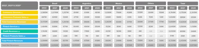 MercadoLibre