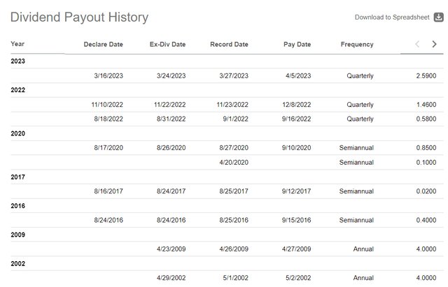 Seeking Alpha, TRMD, Dividend History