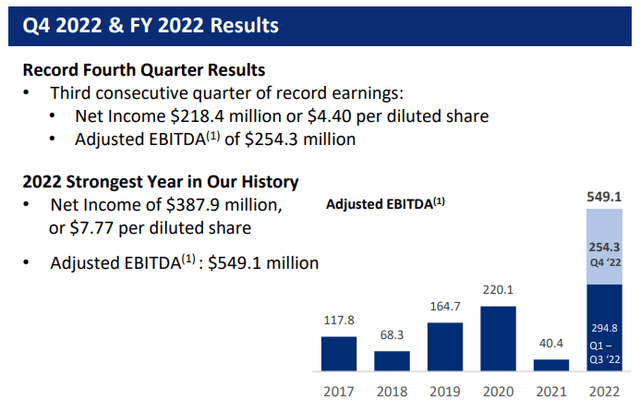 INSW's Q4 FY2022 IR presentation