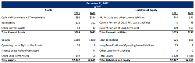 INSW's Q4 FY2022 IR presentation