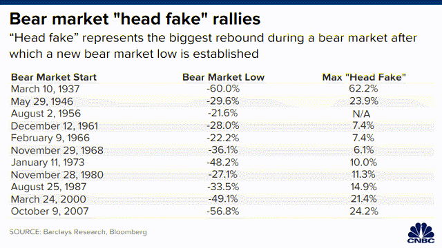 Barclays [March 2020]