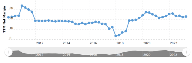 A Chart of Coke's Net Margins