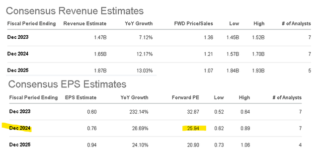 CRSR metrics