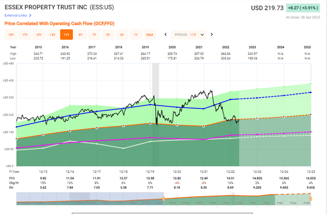 ESS Upside