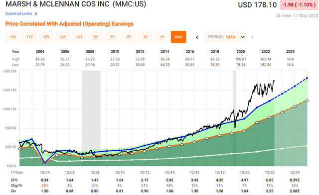 MMC Valuation