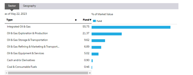 IXC sectors