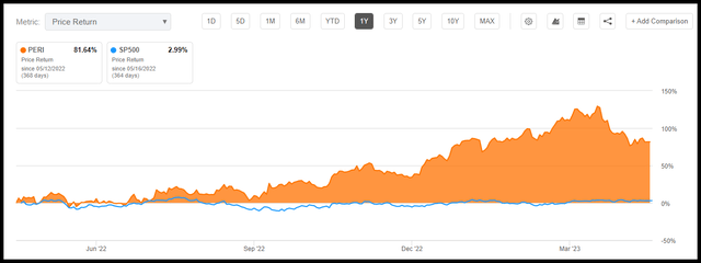 Perion Network Ltd. (<a href=