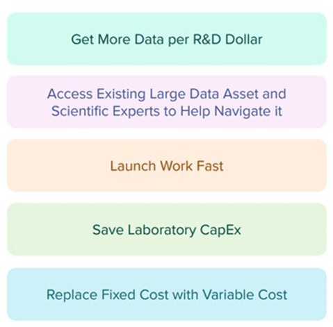 Potential Reasons for Outsourcing R&D to Ginkgo