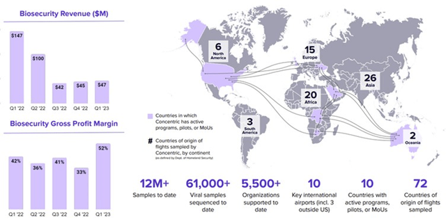 Ginkgo's Biosecurity Business