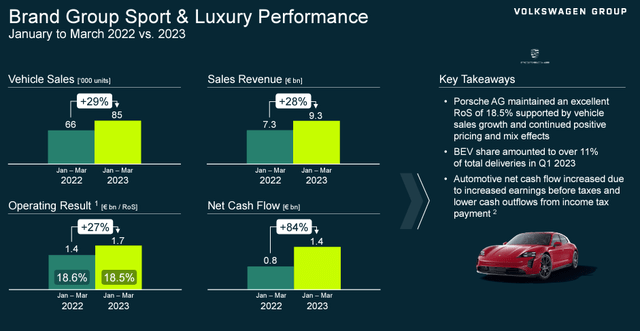 P911 Q1 performance