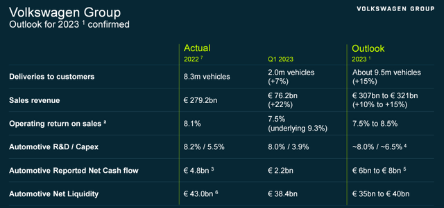 Volkswagen 2023 guidance
