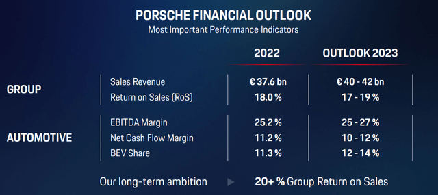 Porsche 2023 guidance