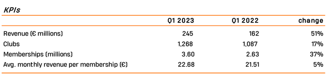 Basic Fit IR Q1 Update