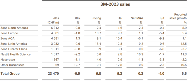 Segment results table