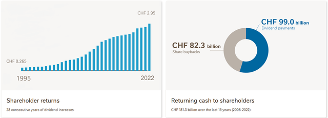 Shareholder returns history