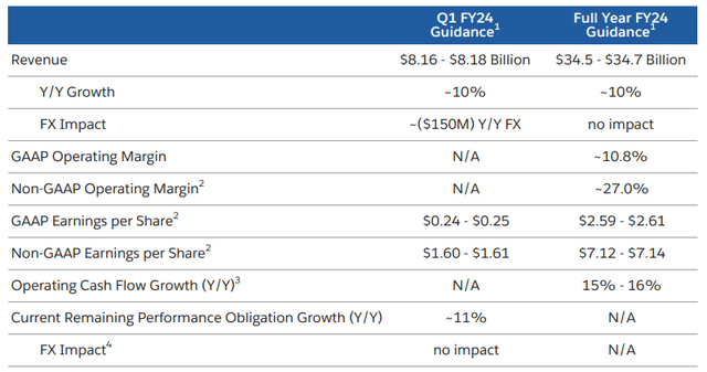 Source: Salesforce