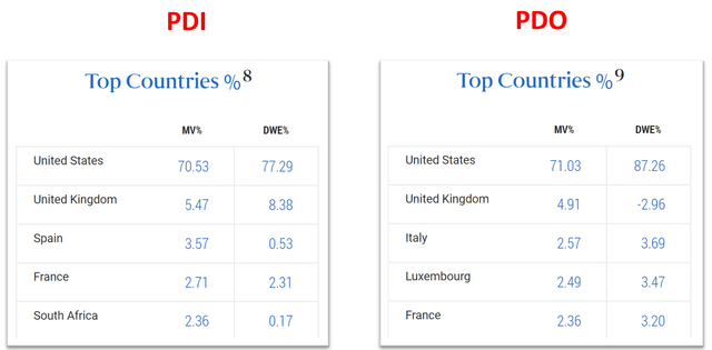 PDO