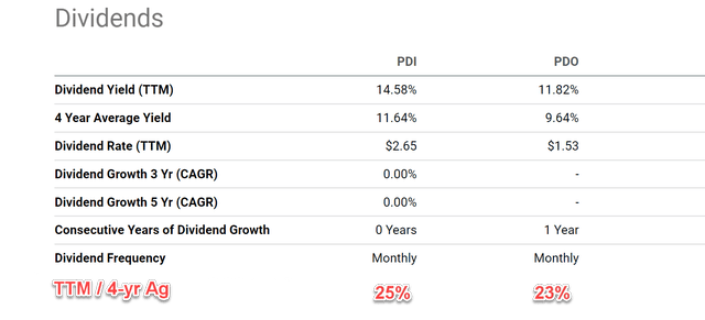 PDO