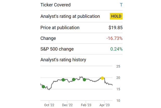 A screenshot of a graph Description automatically generated with low confidence