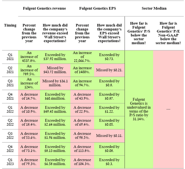 Author's elaboration, based on Investing.com