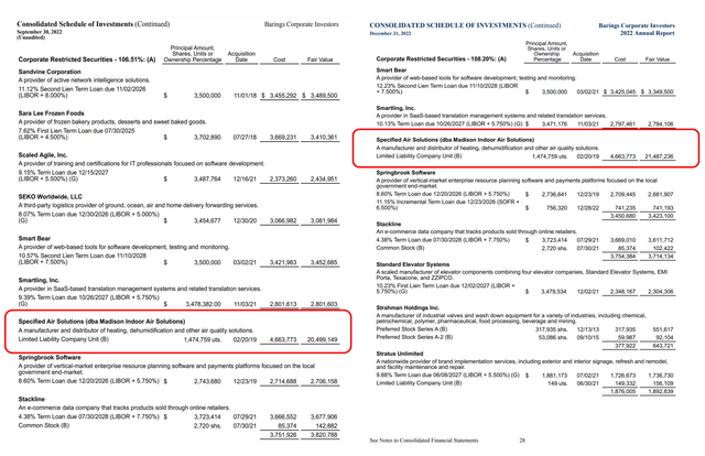 Madison IAQ was marked up instead of down