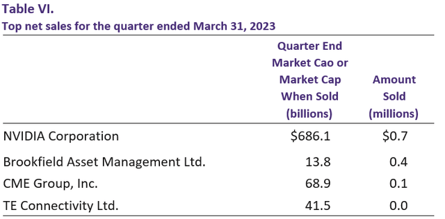 Baron Durable Advantage Fund Q1 2023 Shareholder Letter