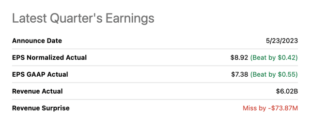 intuit's quarter