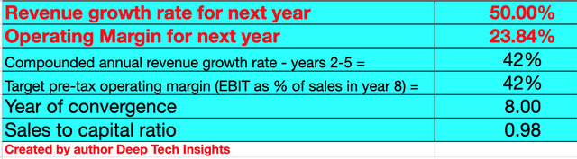 Nvidia stock valuation 1