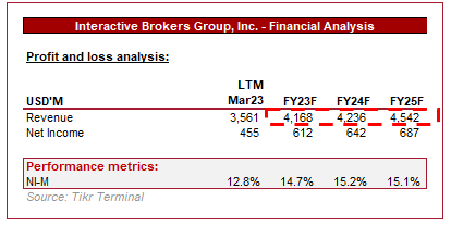 Wall street analyst