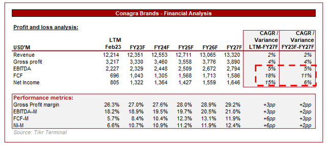 Wall street forecast