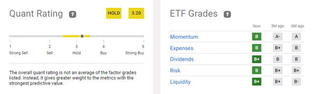 Quant ratings