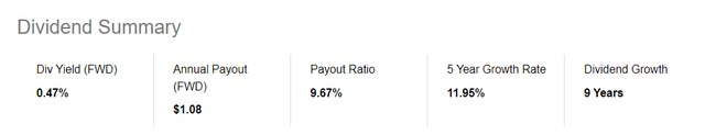 DHR dividend summary