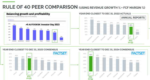 Source: Q3'22 Financial Results