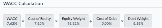 WACC Calculation