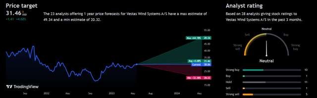 Analyst consensus