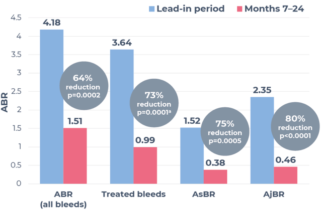 Trial ABR