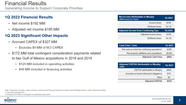 Some highlights from the last earnings report