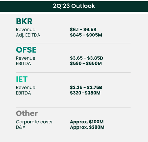 Revenues from the company