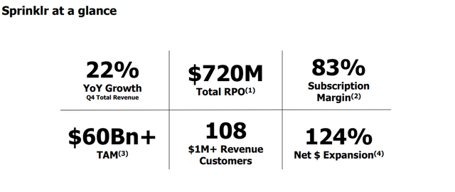 Sprinklr at a glance