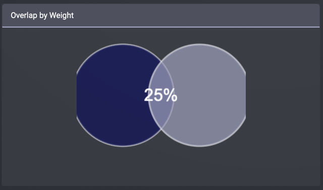 PXE and VDE Overlap, Venn diagram