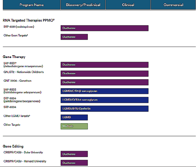 SRPT Pipeline