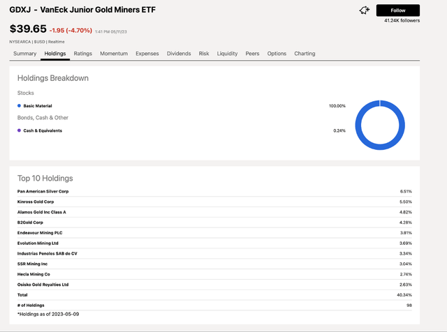 Top Holdings