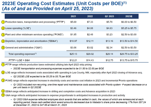 MTDR Production Costs