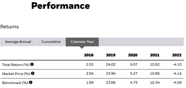 JXI Performance History