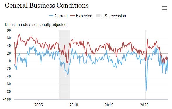 NY Fed