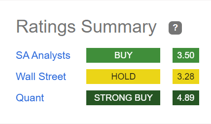 AAL ratings summary 29May2023