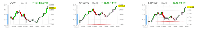 market averages