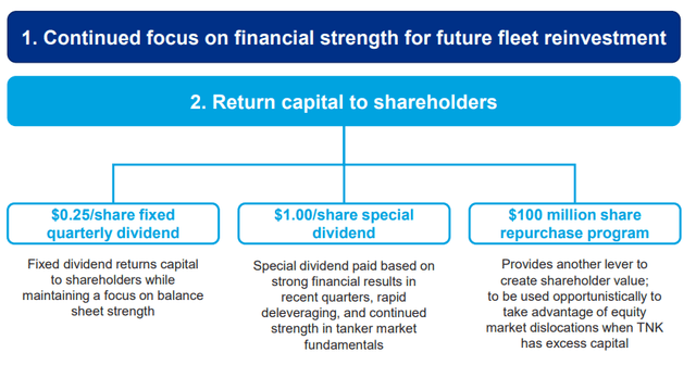 TNK Capital Allocation Strategy