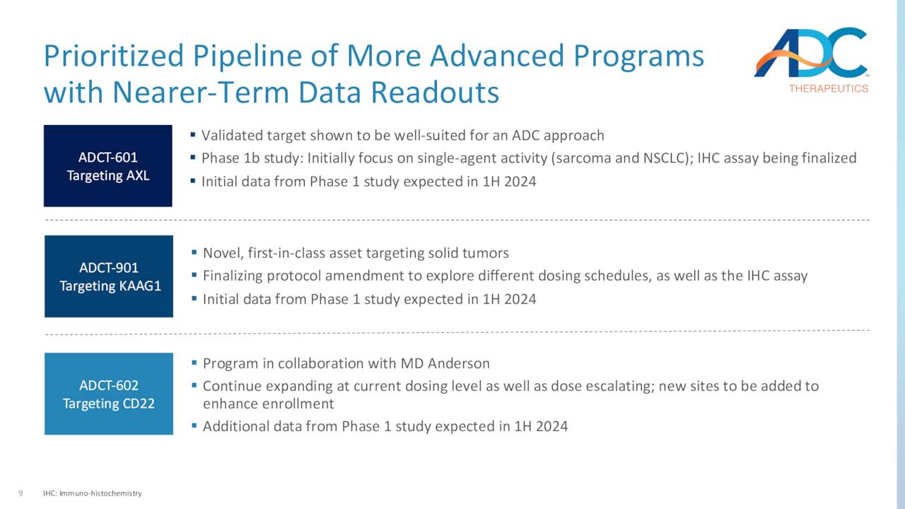 Prioritized Pipeline of More Advanced Programs