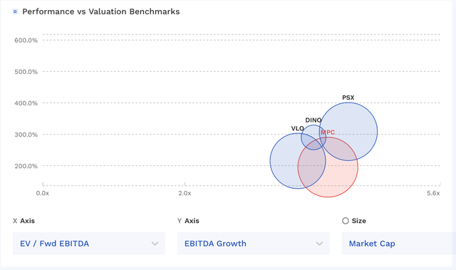 MPC Valuation Vs Peers